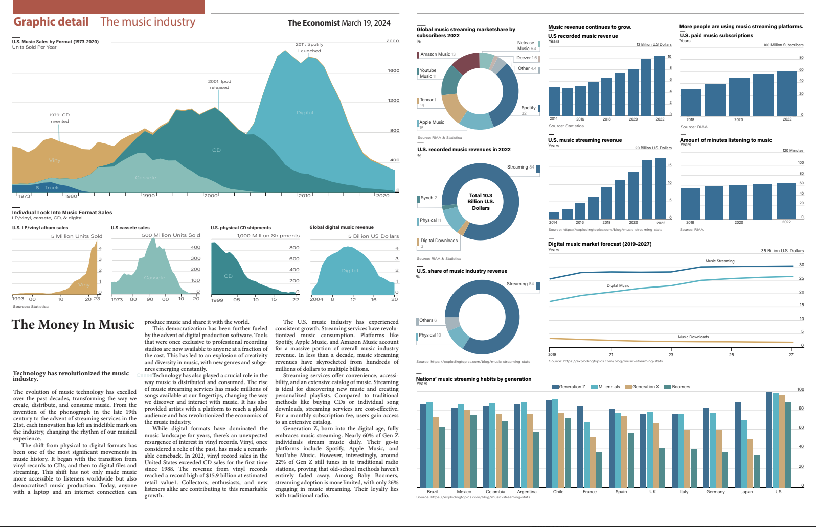 Economist Infographic Preview